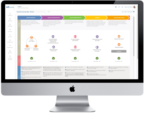 customer journey map wit advisor