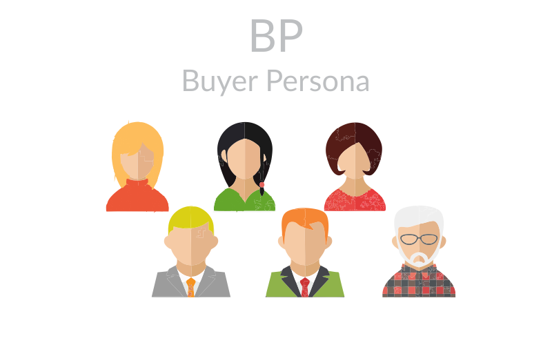 Buyer Personas