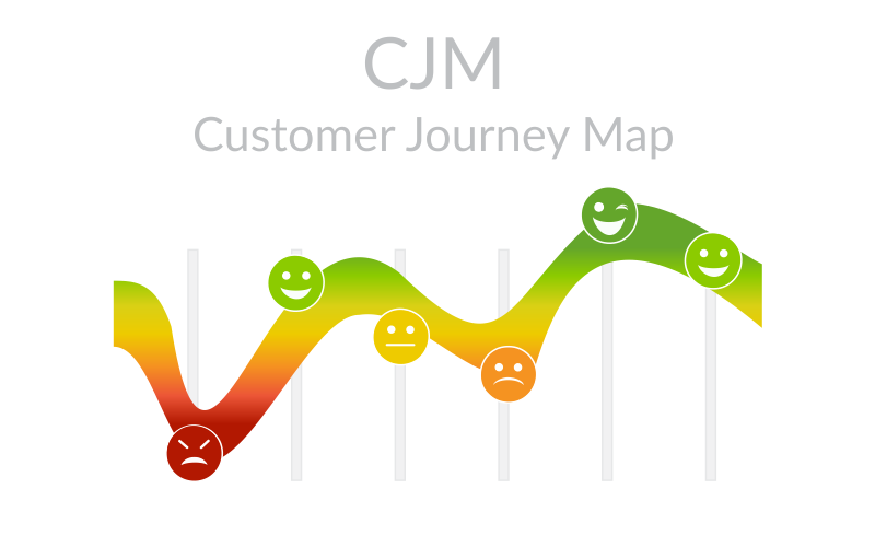 Customer Journey Map