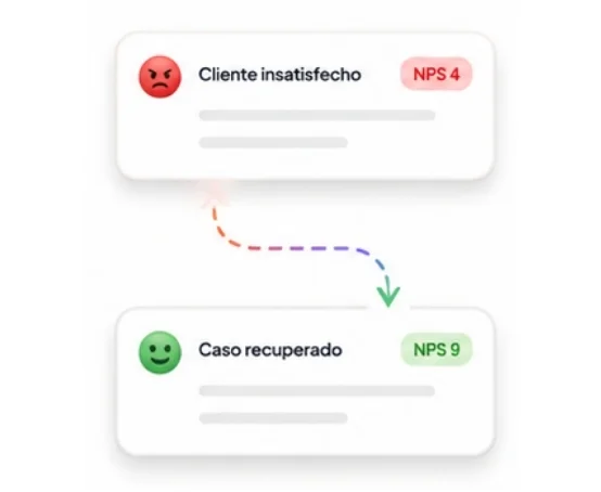 Señales antes de renovar contratos B2B