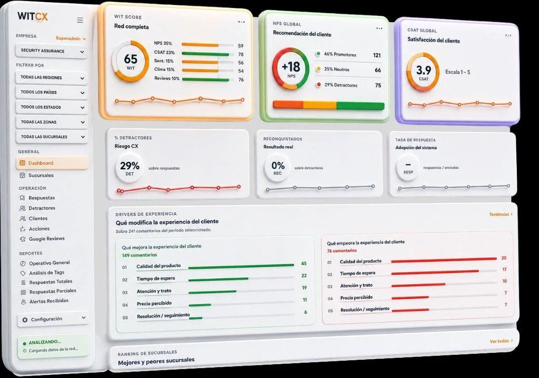 Dashboard WIT para clínicas